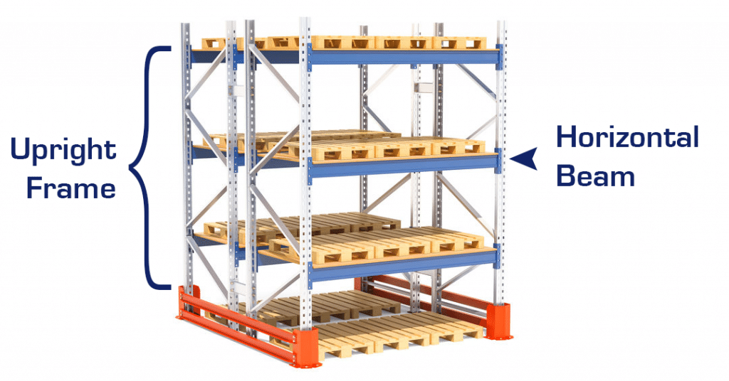 Durable Pallet Rack Row Spacers