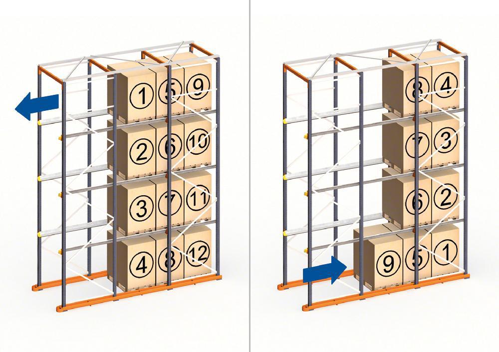 Drive In Storage Method